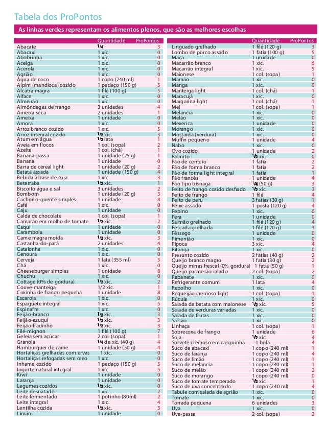 Dieta Dos Pontos Tabela Completa Pdf